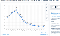 leerstandsquote.png