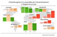 21_06_W_CO2 Ausstoß.jpg 21_06_W_CO2 Ausstoß.jpg