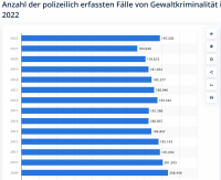 gewalt 22.1.png