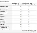 Guttenberg-Votes.jpg Guttenberg-Votes.jpg