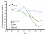 Entwicklung BIP inflationsbereinigt.jpg