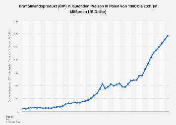 de.statista.com
