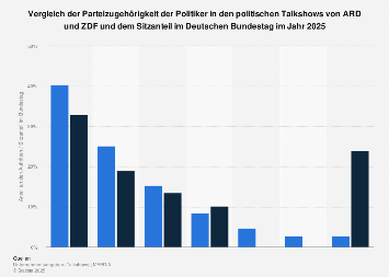 de.statista.com