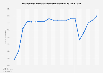 de.statista.com