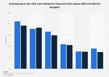 de.statista.com