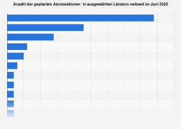 de.statista.com