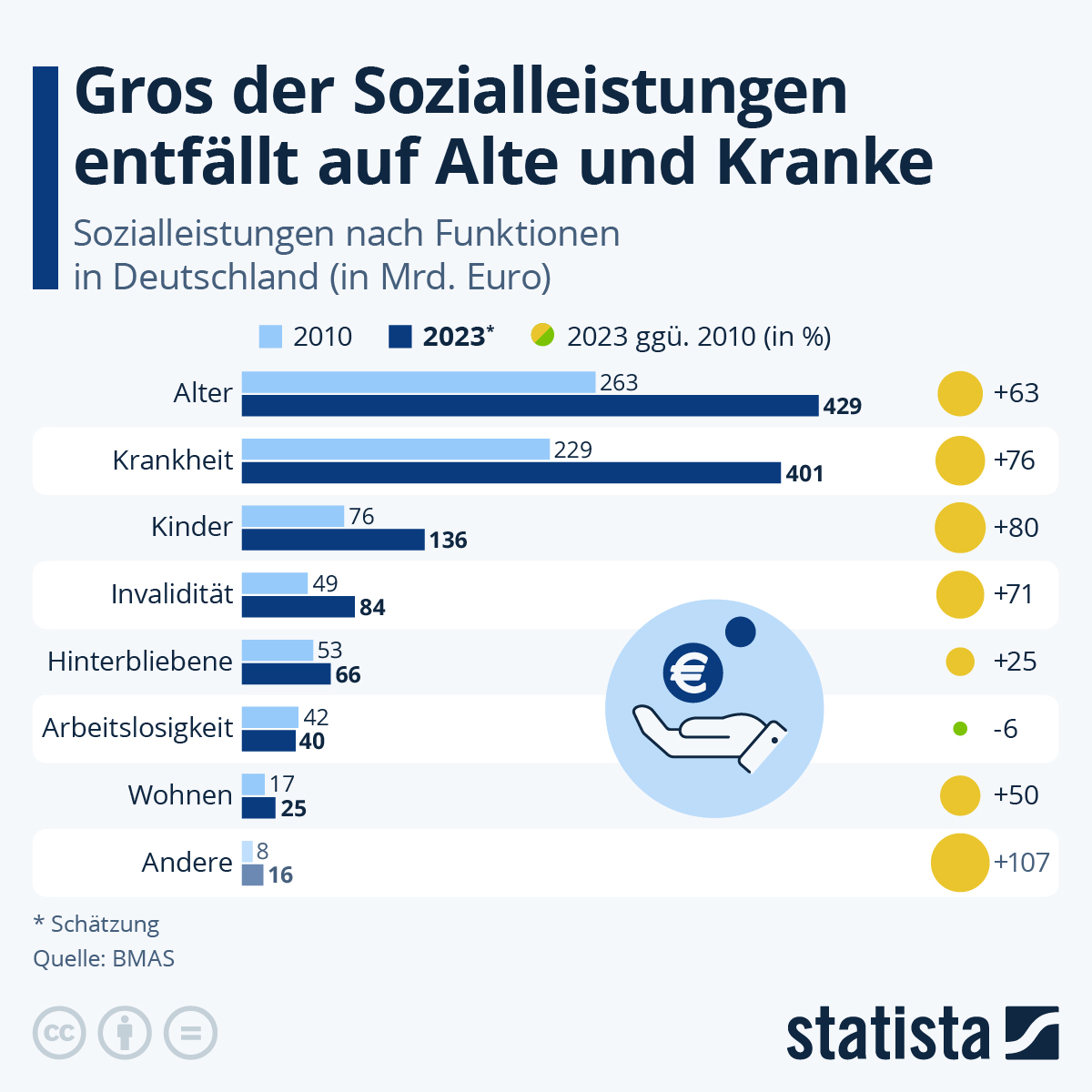 de.statista.com