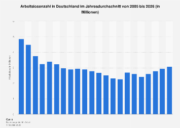 de.statista.com