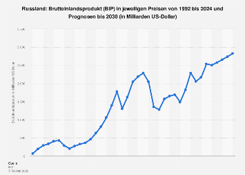 de.statista.com