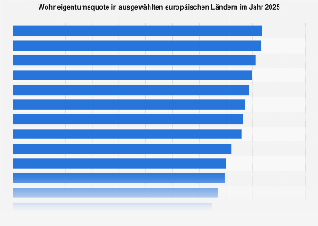 de.statista.com