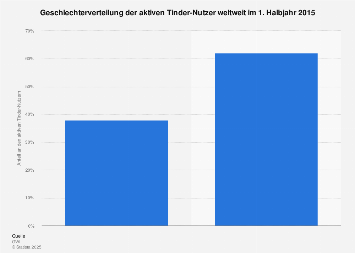 de.statista.com