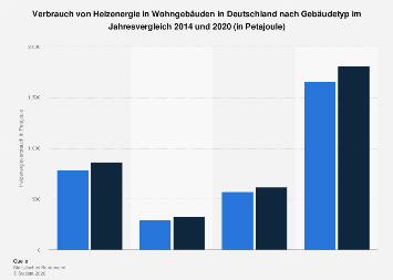 de.statista.com