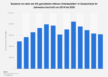 de.statista.com