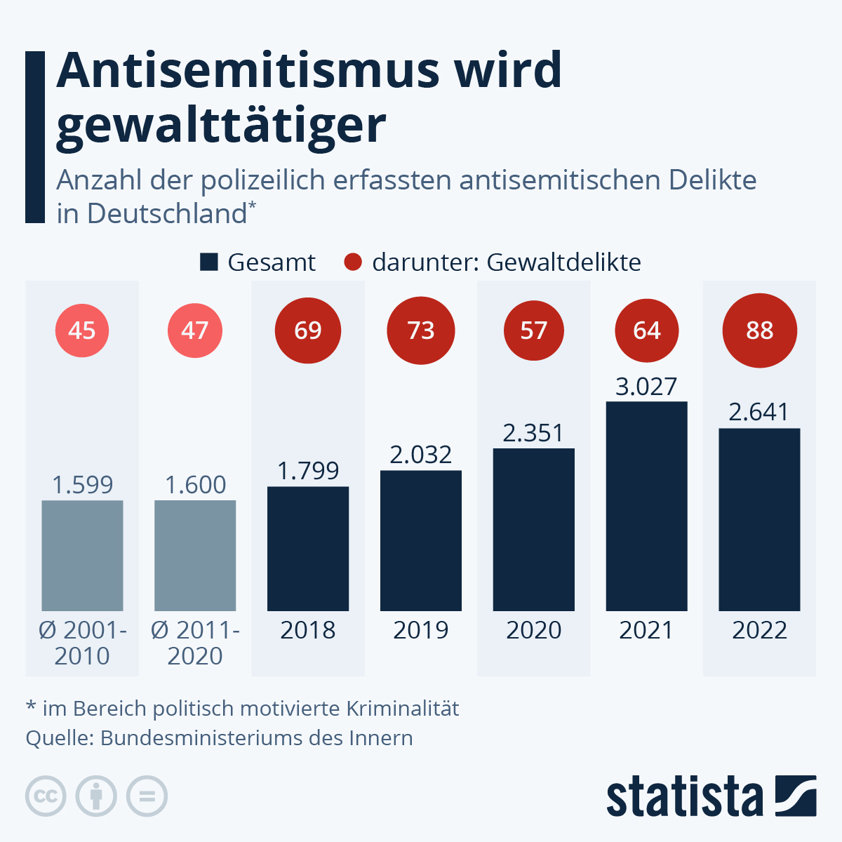 de.statista.com