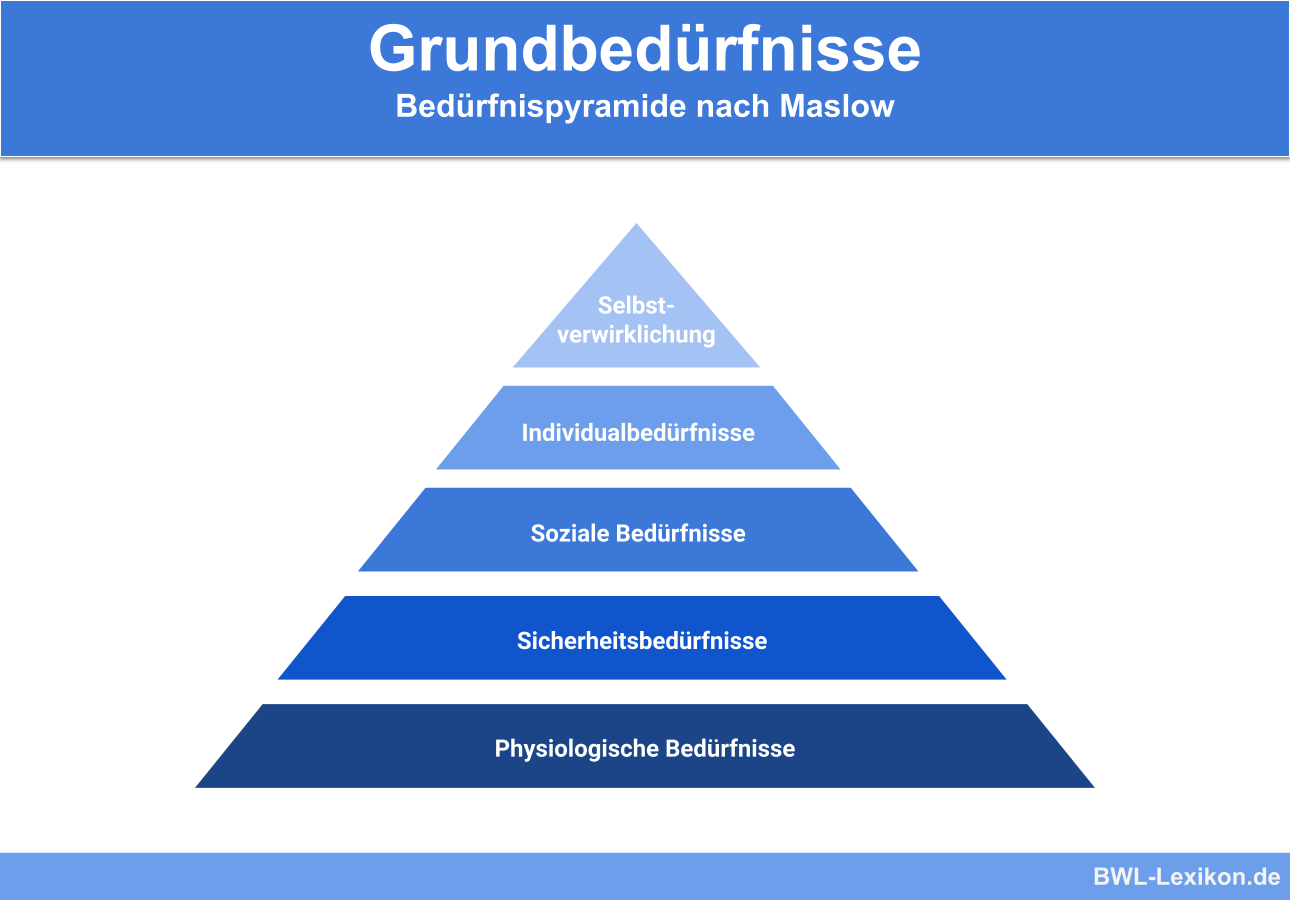 www.bwl-lexikon.de
