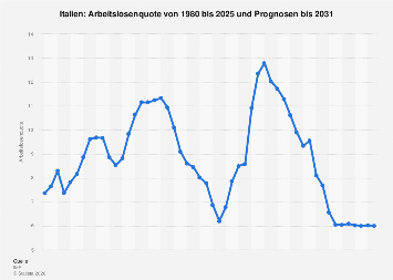 de.statista.com