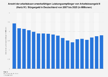 de.statista.com
