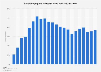 de.statista.com