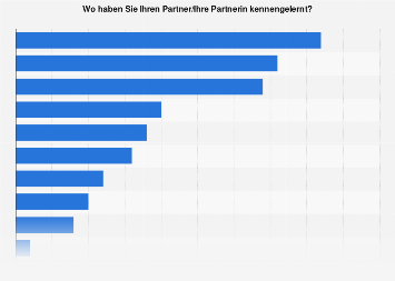 de.statista.com
