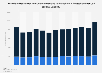de.statista.com