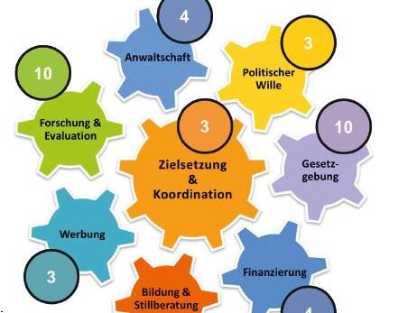 www.dgkj.de