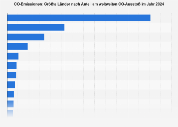 de.statista.com