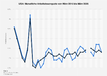 de.statista.com