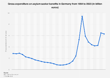 de.statista.com