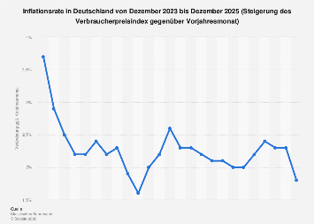 de.statista.com