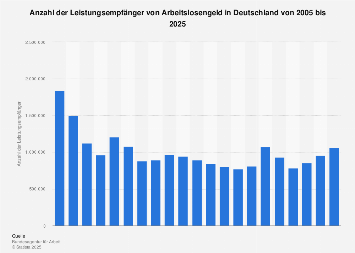 de.statista.com