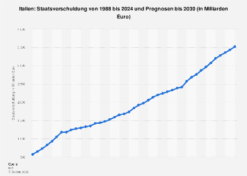 de.statista.com