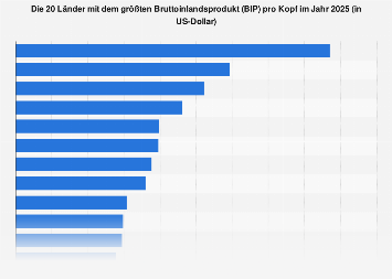 de.statista.com