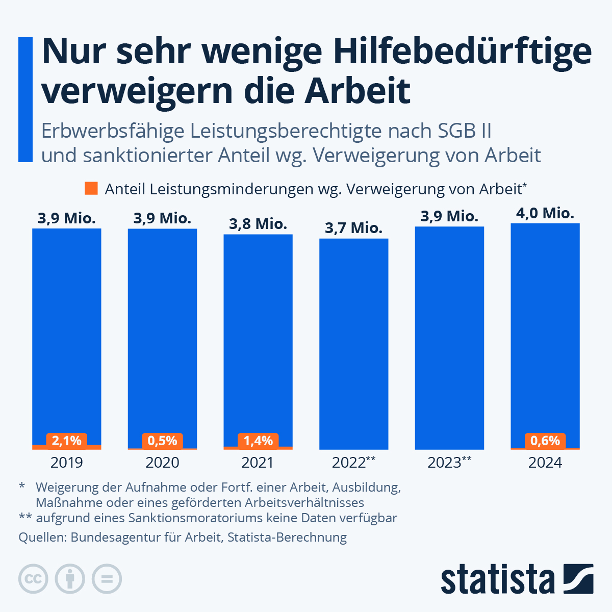 de.statista.com